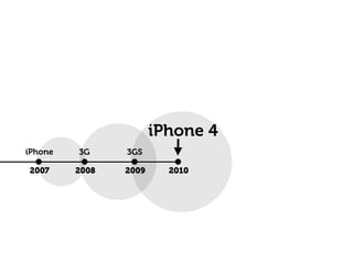 iPhone 4
iPhone   3G     3GS

2007     2008   2009     2010
 