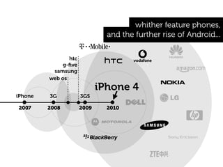 whither feature phones,
                               and the further rise of Android...

                htc
              g-ﬁve
          samsung
         web os
                             iPhone 4
iPhone   3G           3GS

2007     2008         2009     2010
 