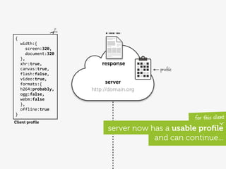 {
	
  	
  width:{
	
  	
  	
  	
  screen:320,
	
  	
  	
  	
  document:320
	
  	
  },
	
  	
  xhr:true,                  response
	
  	
  canvas:true,                               proﬁle
	
  	
  flash:false,
	
  	
  video:true,
	
  	
  formats:{                    server
	
  	
  h264:probably,         http://domain.org
	
  	
  ogg:false,
	
  	
  webm:false
	
  	
  },
	
  	
  offline:true
}
                                                            for this client
Client proﬁle
                                     server now has a usable proﬁle
                                                 and can continue...
 