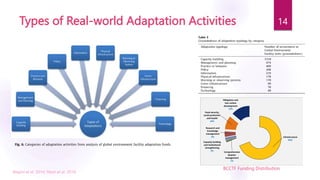 Types of Real-world Adaptation Activities
Biagini et al. 2014; Nasir et al. 2018
Infrastructure
69%
Comprehensive
disaster
management
1%
Capacity building
and institutional
strengthening
2%
Research and
knowledge
management
4%
Food security,
social protection
and health
10%
Mitigation and
low-carbon
development
14%
BCCTF Funding Distribution
14
 