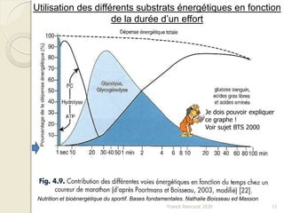 Franck Rencurel 2020 11
Nutrition et bioénergétique du sportif. Bases fondamentales. Nathalie Boisseau ed Masson
Utilisation des différents substrats énergétiques en fonction
de la durée d’un effort
Je dois pouvoir expliquer
ce graphe !
Voir sujet BTS 2000
 