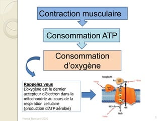 Franck Rencurel 2020
3
Contraction musculaire
Consommation ATP
Consommation
d’oxygène
Rappelez vous
L’oxygène est le dernier
accepteur d’électron dans la
mitochondrie au cours de la
respiration cellulaire
(production d’ATP aérobie)
 