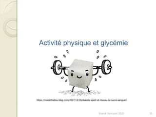 Franck Rencurel 2020 30
Activité physique et glycémie
https://insidethebox-blog.com/2017/12/18/diabete-sport-et-niveau-de-sucre-sanguin/
 