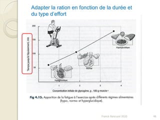 Franck Rencurel 2020 48
Adapter la ration en fonction de la durée et
du type d’effort
 