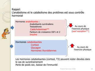 Franck Rencurel 2020 50
Rappel:
L’anabolisme et le catabolisme des protéines est sous contrôle
hormonal
Hormones anabolisantes :
Anabolisants surrénaliens
Testostérone
Catécholamines**
Facteurs de croissance IGF1 et 2
Insuline
Hormones catabolisantes
Cortisol
Glucagon
Hormones thyroïdiennes
Au cours de
l’exercice physique
(sauf exception**)
Au cours de
l’exercice physique
Les hormones catabolisantes (cortisol, T3) peuvent rester élevées dans
le cas de surentrainement
Perte de poids sec, baisse de l’immunité
 
