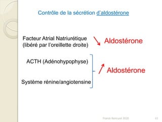 Franck Rencurel 2020 63
Contrôle de la sécrétion d’aldostérone
Facteur Atrial Natriurétique
(libéré par l’oreillette droite)
Système rénine/angiotensine
ACTH (Adénohypophyse)
Aldostérone
Aldostérone
 