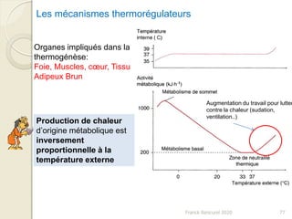 Franck Rencurel 2020 77
Organes impliqués dans la
thermogénèse:
Foie, Muscles, cœur, Tissu
Adipeux Brun
Production de chaleur
d’origine métabolique est
inversement
proportionnelle à la
température externe
Augmentation du travail pour lutter
contre la chaleur (sudation,
ventilation..)
Les mécanismes thermorégulateurs
 