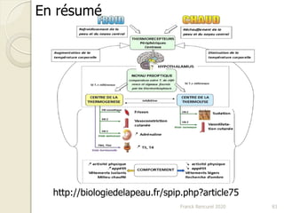 Franck Rencurel 2020 83
En résumé
http://biologiedelapeau.fr/spip.php?article75
 