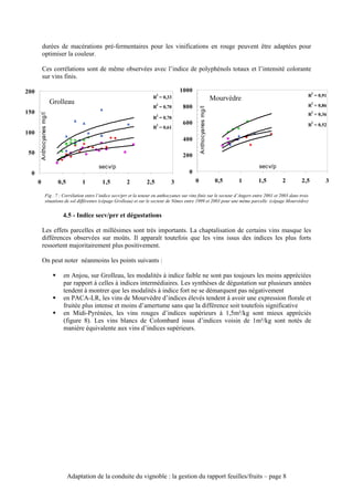 durées de macérations pré-fermentaires pour les vinifications en rouge peuvent être adaptées pour
            optimiser la couleur.

            Ces corrélations sont de même observées avec l’indice de polyphénols totaux et l’intensité colorante
            sur vins finis.

200                                                                                         1000                                                                     2
                                                                                2                                                                                R = 0,91
                             Grolleau
                                                                              R = 0,33                                      Mourvèdre
                                                                                2                                                                                    2
                                                                              R = 0,70        800                                                                R = 0,86




                                                                                                         Anthocyanes mg/l
150                                                                                                                                                                  2
          Anthocyanes mg/l




                                                                                2                                                                                R = 0,36
                                                                              R = 0,70
                                                                                2
                                                                                              600                                                                    2
                                                                                                                                                                 R = 0,52
                                                                              R = 0,61
100
                                                                                              400

 50                                                                                           200
                                                    secv/p                                                                              secv/p
  0                                                                                              0
      0                           0,5         1      1,5        2         2,5           3            0                       0,5    1   1,5         2         2,5        3

                    Fig . 7 : Corrélation entre l’indice secv/prr et la teneur en anthocyanes sur vins finis sur le secteur d’Angers entre 2001 et 2003 dans trois
                    situations de sol différentes (cépage Grolleau) et sur le secteur de Nîmes entre 1999 et 2003 pour une même parcelle (cépage Mourvèdre)


                                   4.5 - Indice secv/prr et dégustations

            Les effets parcelles et millésimes sont très importants. La chaptalisation de certains vins masque les
            différences observées sur moûts. Il apparaît toutefois que les vins issus des indices les plus forts
            ressortent majoritairement plus positivement.

            On peut noter néanmoins les points suivants :

                              !     en Anjou, sur Grolleau, les modalités à indice faible ne sont pas toujours les moins appréciées
                                    par rapport à celles à indices intermédiaires. Les synthèses de dégustation sur plusieurs années
                                    tendent à montrer que les modalités à indice fort ne se démarquent pas négativement
                              !     en PACA-LR, les vins de Mourvèdre d’indices élevés tendent à avoir une expression florale et
                                    fruitée plus intense et moins d’amertume sans que la différence soit toutefois significative
                              !     en Midi-Pyrénées, les vins rouges d’indices supérieurs à 1,5m²/kg sont mieux appréciés
                                    (figure 8). Les vins blancs de Colombard issus d’indices voisin de 1m²/kg sont notés de
                                    manière équivalente aux vins d’indices supérieurs.




                                        Adaptation de la conduite du vignoble : la gestion du rapport feuilles/fruits – page 8
 