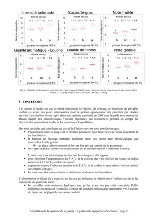 Intensité colorante                                                    Sucrosité-gras                                                                  Note fruitée
                                      Indices secv/p                                                    Indices secv/p                                                                 Indices secv/p
                         10                                                                    10                                                                          8
                                                                                                      < 1,2    [ 1, 2 - 1, 5]   > 1,5                                                < 1,2    [ 1, 2 - 1, 5]     > 1,5




                                                                                                                                         Note de dégustation
                                                                      Note de dégustation
                                   < 1,2    [ 1, 2 - 1, 5]   > 1 ,5
  Note de dégustation


                          8                                                                     8
                                                                                                                                                                           6
                          6                                                                     6

                          4                                                                     4
                                                                                                                                                                           4
                          2                                                                     2
                                      b           b           a                                         b            b           a                                                     b          ab              a
                          0                                                                     0                                                                          2
                                  groupes homogènes NK 5%                                            groupes homogènes NK 5%                                                        groupes homogènes NK 5%

Qualité aromatique - Bouche                                                                         Qualité de tanins                                                                Note globale
                                     Indices secv/p                                                     Indices secv/p                                                                   Indices secv/p
                         8                                                                     8                                                                               10
                                                                                                      < 1 ,2   [ 1, 2 - 1, 5]   > 1 ,5
                                                                         Note de dégustation                                                                                          < 1,2     [ 1, 2 - 1, 5]    > 1 ,5




                                                                                                                                                     Note de dégustation
                                   < 1 ,2   [ 1, 2 - 1,5]    > 1,5
Note de dégustation




                                                                                                                                                                                8
                         6                                                                     6
                                                                                                                                                                                6

                                                                                                                                                                                4
                         4                                                                     4
                                                                                                                                                                                2
                                     b           ab           a                                         b            b           a                                                       b            b             a
                         2                                                                     2                                                                                0
                                  groupes homogènes NK 5%                                            groupes homogènes NK 5%                                                         groupes homogènes NK 5%


                         Fig. 11 : Résultats de dégustation : répartition de 18 vins rouges de Midi-Pyrénées en fonction de leur appartenance à une classe d’indice
                                                             secv/prr ; <1,2m²/kg, compris entre 1,2m²/kg et 1,5m²/kg, >1,5m²/kg



                        5 - CONCLUSION

                        Ces années d’études sur une diversité importante de régions, de cépages, de situations de parcelles
                        mettent en avant des pistes intéressantes pour la gestion agronomique des parcelles par l’indice
                        secv/prr. Les résultats seront repris dans une synthèse nationale en 2005 dans laquelle sera proposé un
                        abaque adapté aux caractéristiques viticoles régionales, qui résumera et prendra en compte les
                        objectifs des productions locales et les contraintes d’appellation.

                        Des trois variables qui contribuent au calcul de l’indice secv/prr nous considérons que :
                           ! l’écartement entre les rangs est le meilleur paramètre pour faire varier de façon importante la
                                surface foliaire
                           ! la hauteur de feuillage participe également dans des limites tant physiologiques que
                                matérielles à cette gestion
                                    # ces deux critères peuvent et doivent être pris en compte dès la plantation
                           ! sur vigne en place, la maîtrise du rendement est le meilleur moyen d’optimiser l’indice.

                                  L’indice secv/prr est à adapter en fonction des cépages et des régions :
                              !   pour favoriser l’augmentation du T.A.V. et la couleur des vins vinifiés en rouge, un indice
                                  supérieur à 1,5 m2/kg semble nécessaire
                              !   augmenter encore l’indice ne pénalise ni le T.A.V. ni la couleur et peut même s’avérer optimal
                                  sur certains cépages
                              !   les vins issus des indices élevés se distinguent également en dégustation.

                        L’alimentation hydrique de la vigne est un facteur qui influence la relation entre l’indice secv/prr et les
                        indicateurs de qualité du moût :
                            ! les parcelles sous contrainte hydrique, sont gérées avant tout par cette contrainte, l’effet
                                millésime est prononcé ; toutefois, le mode de conduite influence les paramètres viti-vinicoles
                                de façon non négligeable mais non constante




                                    Adaptation de la conduite du vignoble : la gestion du rapport feuilles/fruits – page 9
 