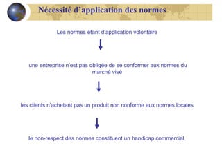 Nécessité d’application des normes
Les normes étant d’application volontaire

une entreprise n’est pas obligée de se conformer aux normes du
marché visé

les clients n’achetant pas un produit non conforme aux normes locales

le non-respect des normes constituent un handicap commercial,

 