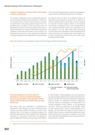 UNEP Climate Adaptation Gap Report 2023 | PDF
