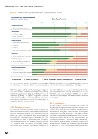 UNEP Climate Adaptation Gap Report 2023 | PDF