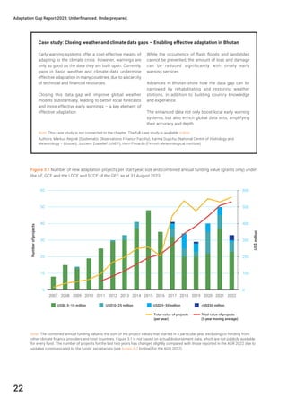 UNEP Climate Adaptation Gap Report 2023 | PDF