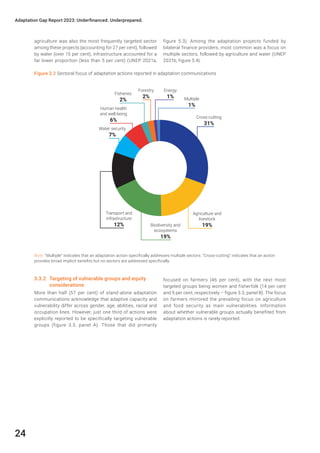 UNEP Climate Adaptation Gap Report 2023 | PDF