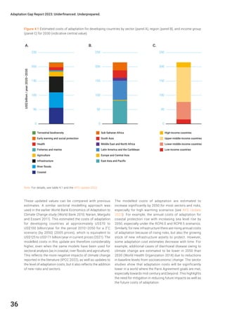 UNEP Climate Adaptation Gap Report 2023 | PDF