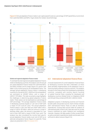 UNEP Climate Adaptation Gap Report 2023 | PDF