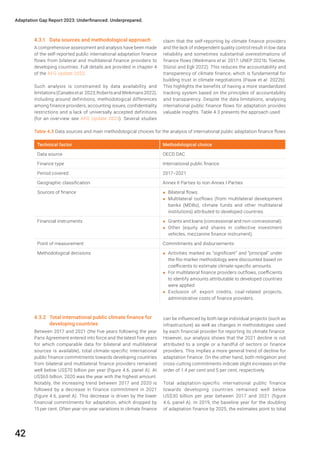UNEP Climate Adaptation Gap Report 2023 | PDF