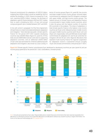 UNEP Climate Adaptation Gap Report 2023 | PDF