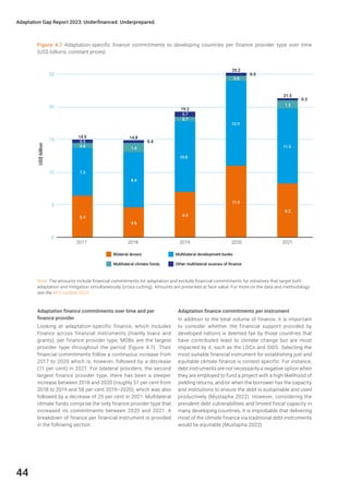 UNEP Climate Adaptation Gap Report 2023 | PDF