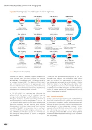 UNEP Climate Adaptation Gap Report 2023 | PDF