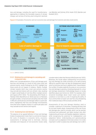 UNEP Climate Adaptation Gap Report 2023 | PDF