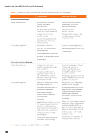 UNEP Climate Adaptation Gap Report 2023 | PDF