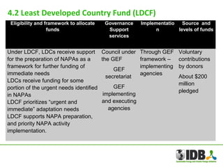 Overview of Climate Finance mechanisms for Adaptation | PPT
