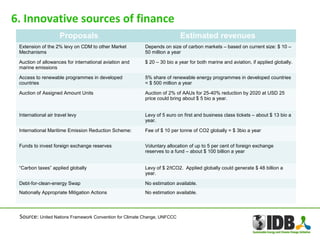 Overview of Climate Finance mechanisms for Adaptation | PPT
