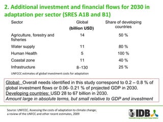 Overview of Climate Finance mechanisms for Adaptation | PPT