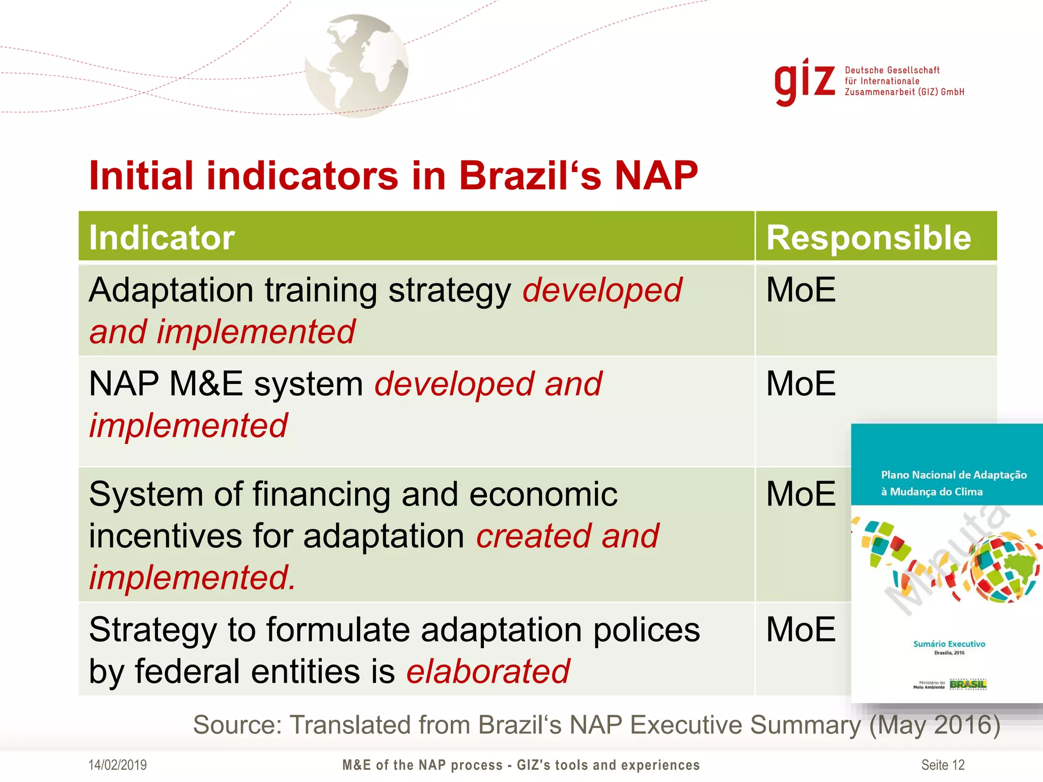 Slide 12