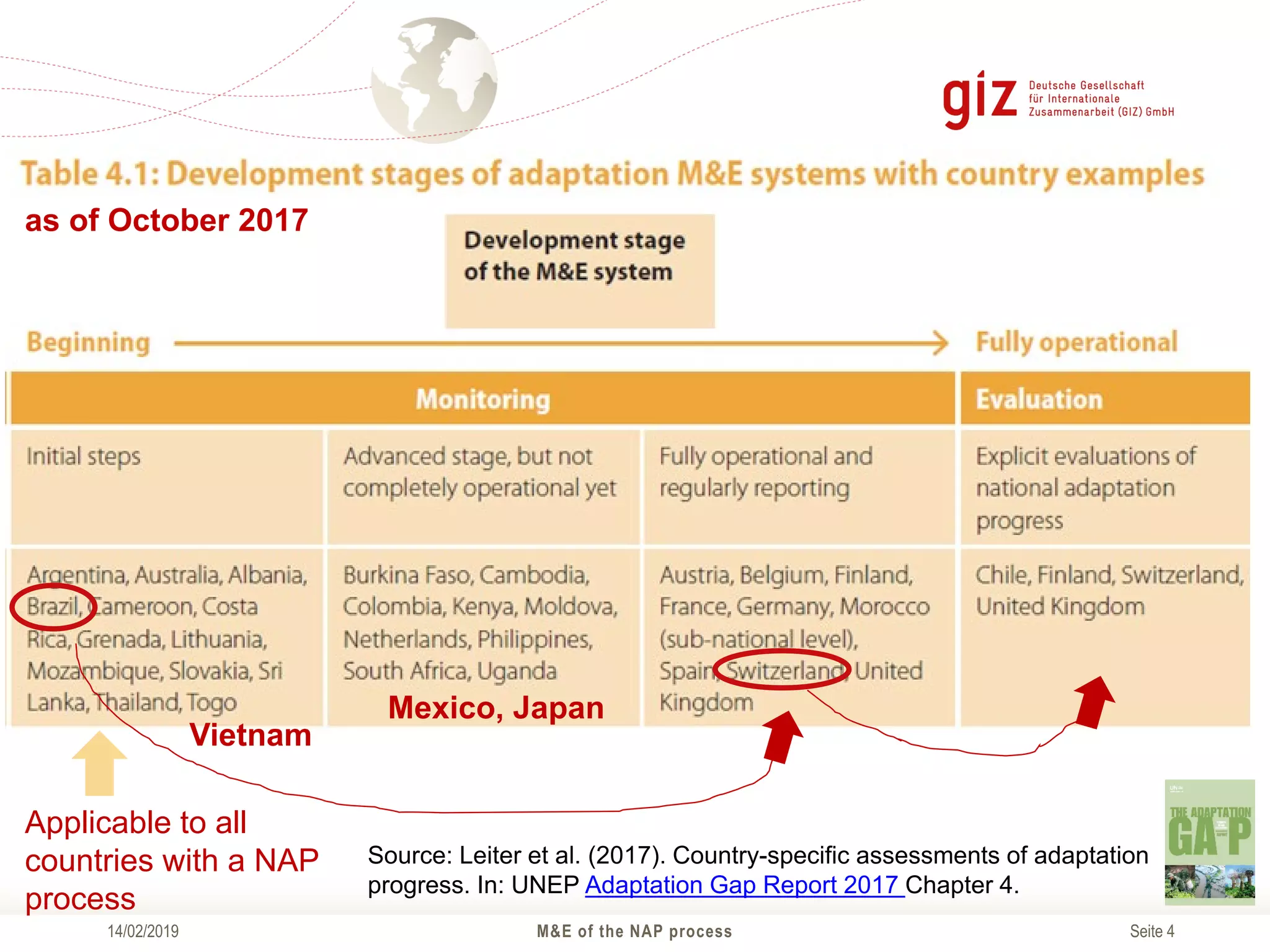 Slide 4