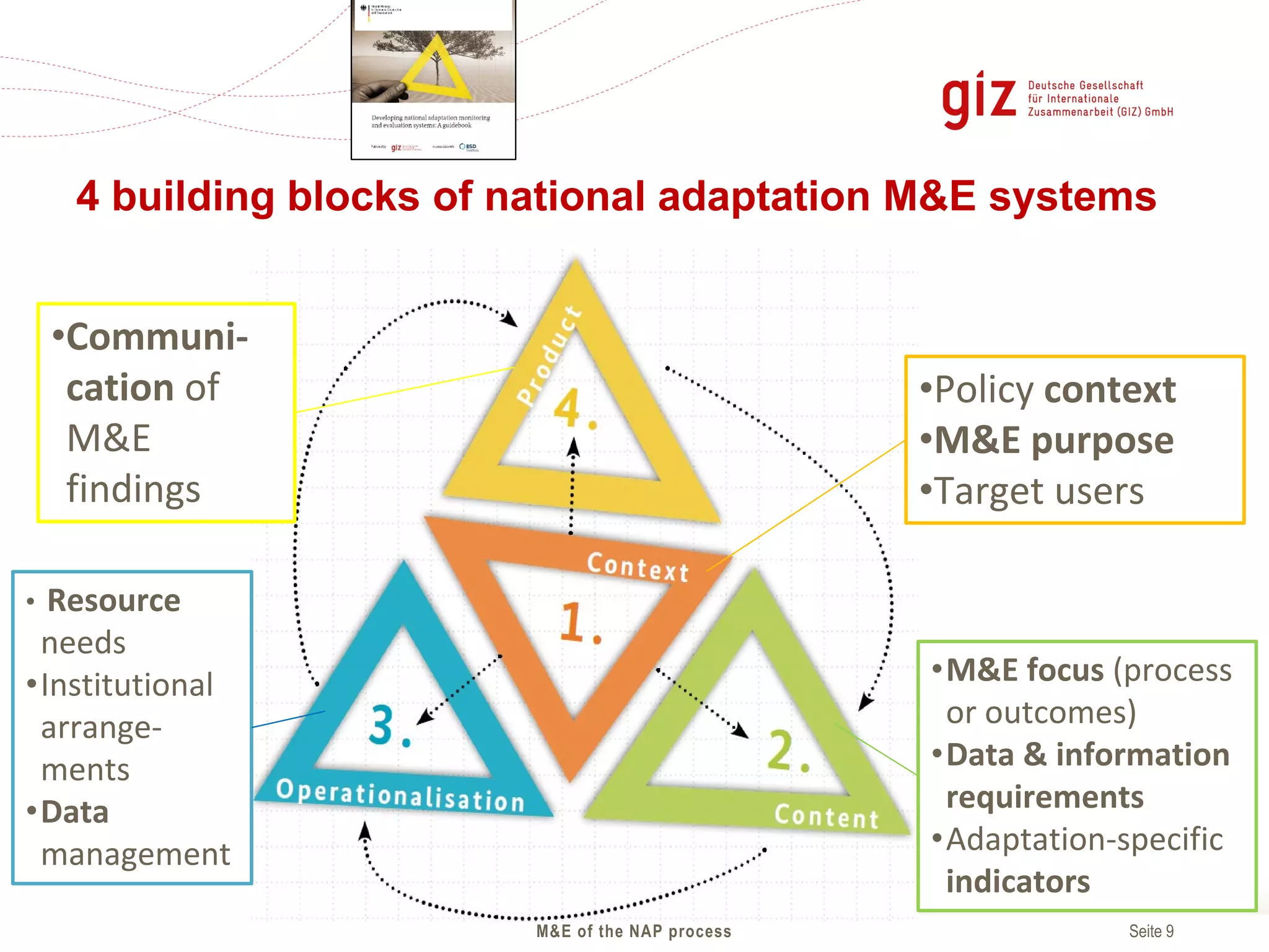 Slide 9