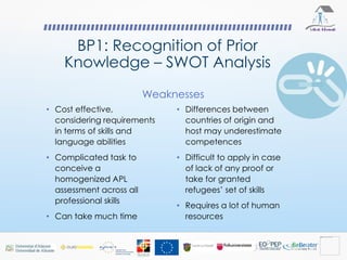 Adaptation of best practices | PPTX