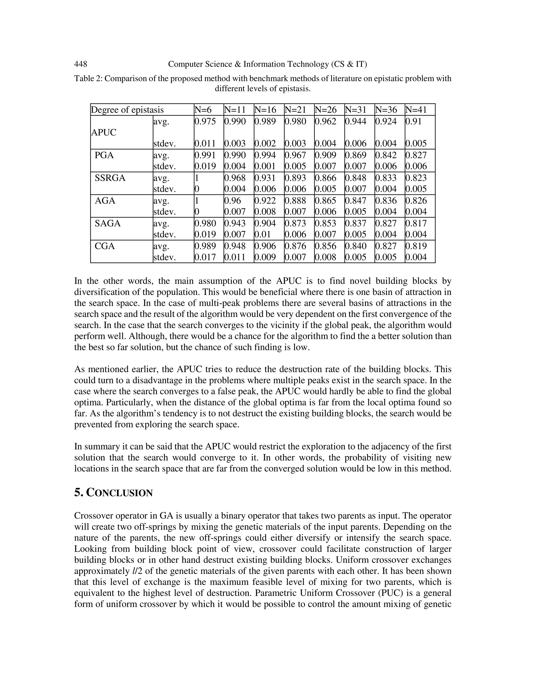 Adaptation of parametric uniform crossover in genetic algorithm | PDF
