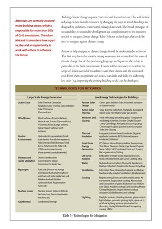 Adaptation of the built environment to impacts of climate change | PDF