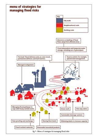 Adaptation of the built environment to impacts of climate change | PDF