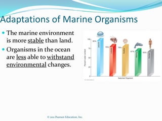 © 2011 Pearson Education, Inc.
Adaptations of Marine Organisms
 The marine environment
is more stable than land.
 Organisms in the ocean
are less able to withstand
environmental changes.
 