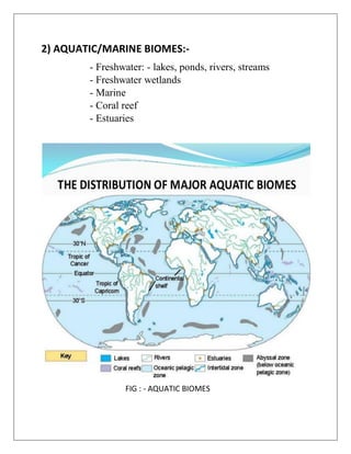 2) AQUATIC/MARINE BIOMES:-
- Freshwater: - lakes, ponds, rivers, streams
- Freshwater wetlands
- Marine
- Coral reef
- Estuaries
FIG : - AQUATIC BIOMES
 