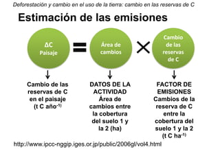 Adaptation to climate change and mitigation of greenhouse gas emissions through tropical forages