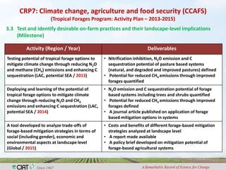 Adaptation to climate change and mitigation of greenhouse gas emissions through tropical forages