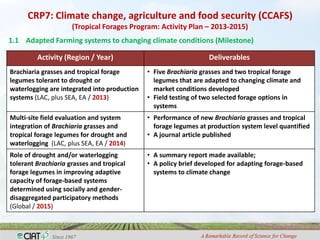 Adaptation to climate change and mitigation of greenhouse gas emissions through tropical forages