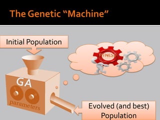 Initial Population




                     Evolved (and best)
                        Population
 