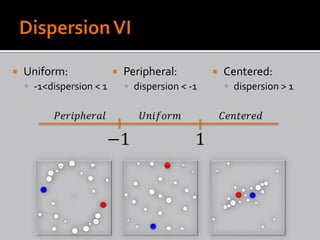    Uniform:                 Peripheral:            Centered:
     -1<dispersion < 1        dispersion < -1        dispersion > 1
 