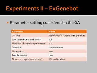    Parameter setting considered in the GA
     Parameter                         Value
     GA type                           Generational scheme with 4-elitism
     Crossover (BLX-α with α=0.5)      0.6
     Mutation of a random parameter    0.02
     Selection                         2-tournament
     Generations                       100
     Population size                   200
     Fitness (4 maps characteristic)   Versus Genebot
 