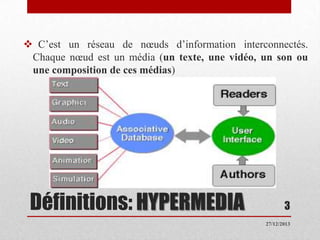  C’est un réseau de nœuds d’information interconnectés.
Chaque nœud est un média (un texte, une vidéo, un son ou
une composition de ces médias)

Définitions: HYPERMEDIA

3
27/12/2013

 