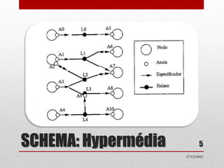 SCHEMA: Hypermédia

5
27/12/2013

 