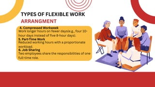 Compressed Hours Working Pattern ADAPTATIVE ORGANIZATIONAL DESIGN | PRINCIPLE OF MANAGEMENT | PDF