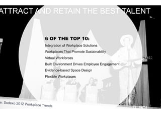 ATTRACT AND RETAIN THE BEST TALENT


                             6 OF THE TOP 10:
                             Integration of Workplace Solutions
                             Workplaces That Promote Sustainability
                             Virtual Workforces
                             Built Environment Drives Employee Engagement
                             Evidence-based Space Design
                             Flexible Workplaces




e: Sodexo 2012
                 Workplace Trend
                                 s
 