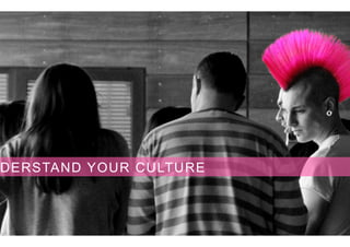 DERSTAND YOUR CULTURE
 